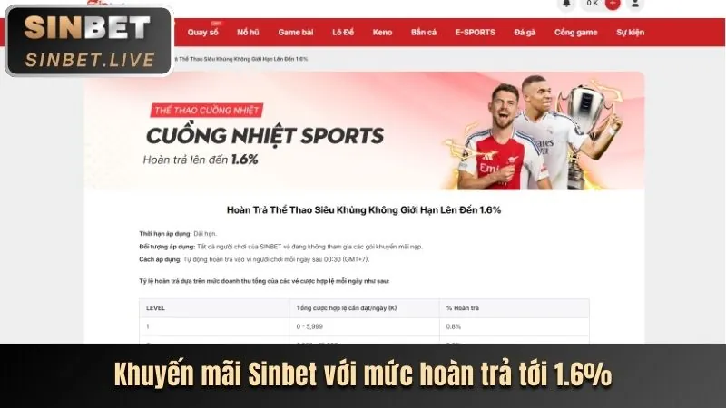 Thưởng chào mừng 288bet